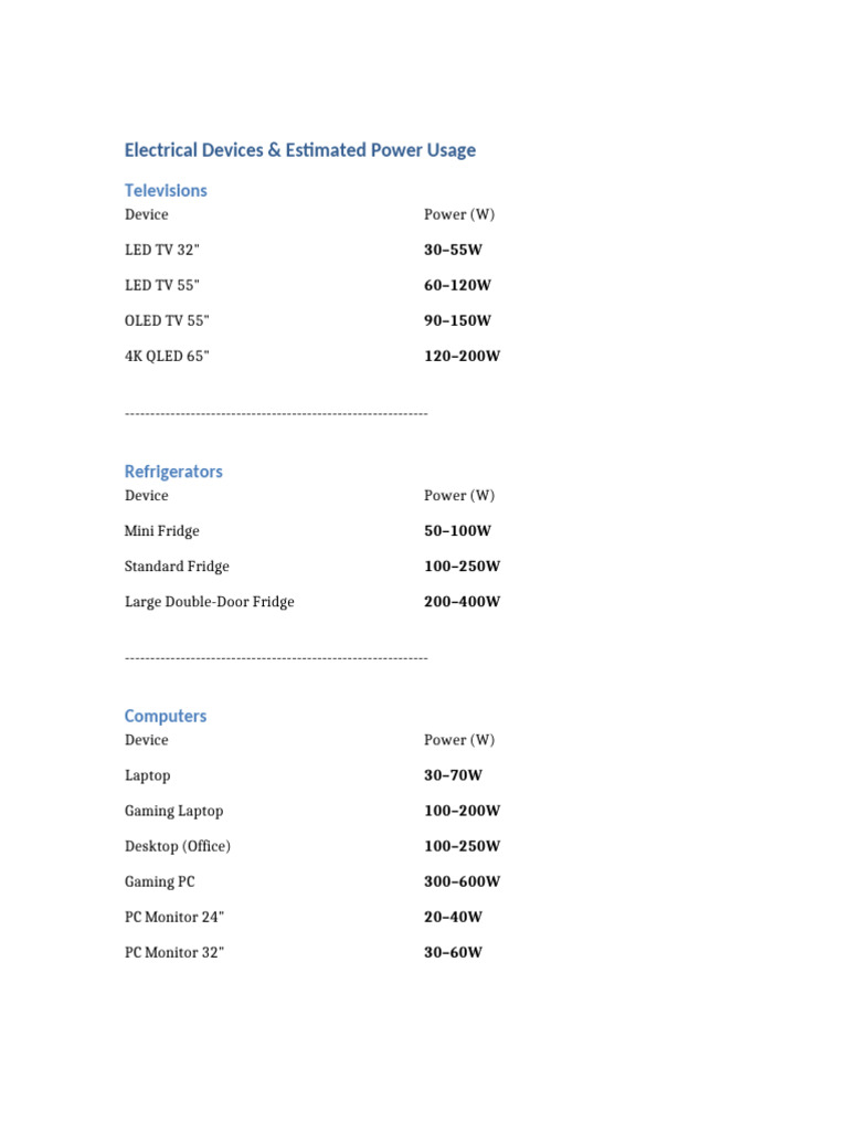 Device Power Estimates Full (1) | PDF | Home Appliance | Home
