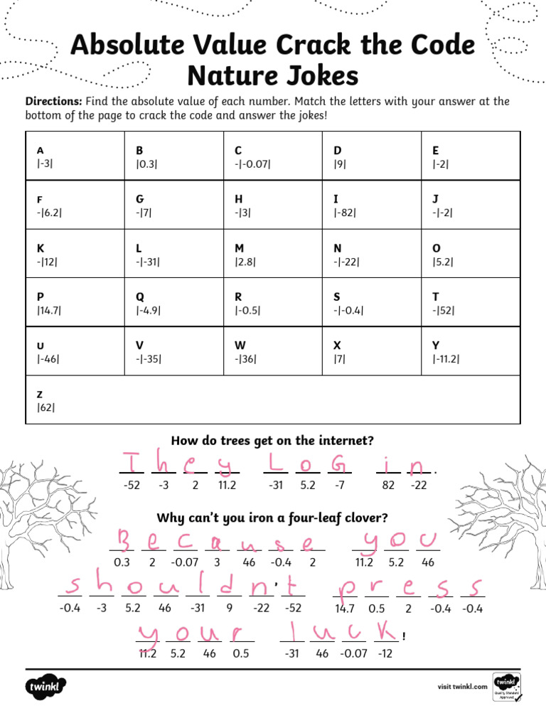 1. Sixth Grade Absolute Value Crack the Code Nature Jokes Activity | PDF