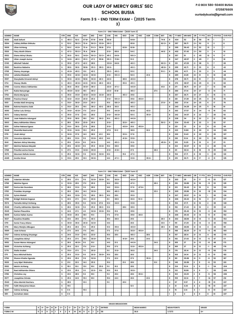 Merit-list_form 3 s - End Term Exam - (2025 Term 3) | PDF | Science
