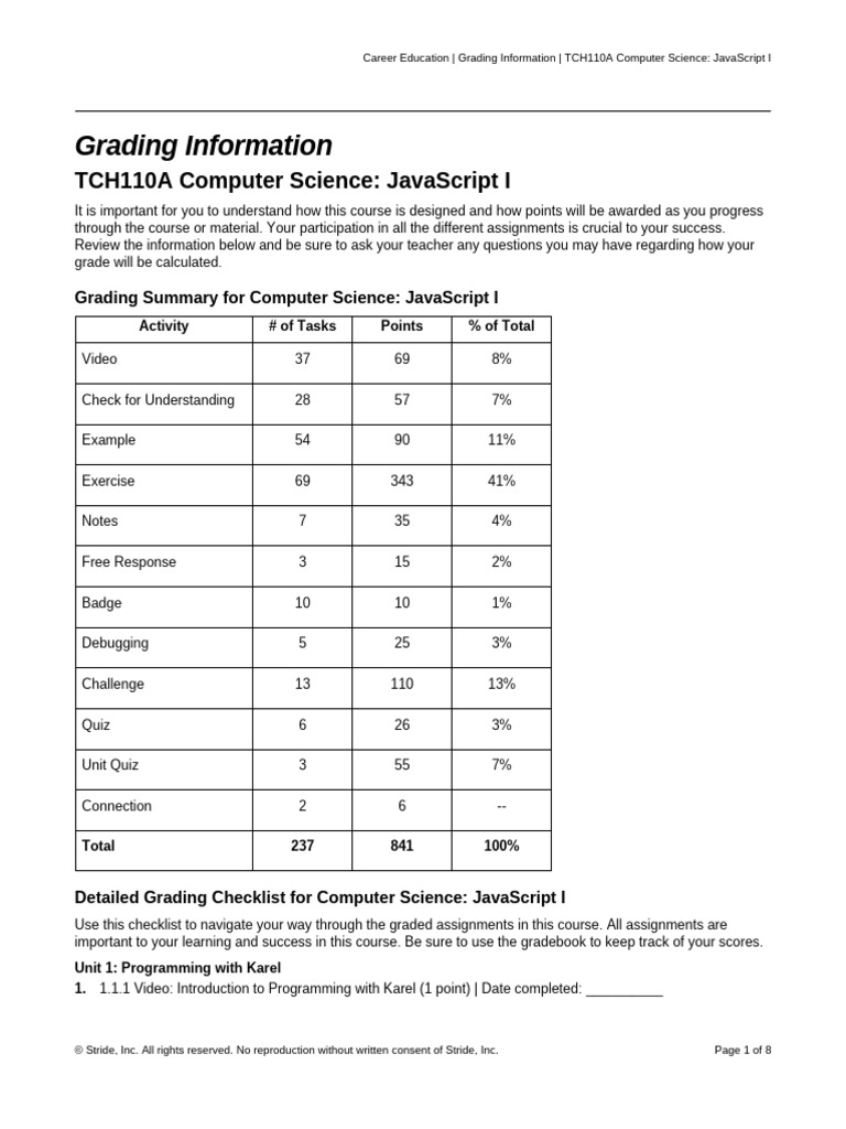 TCH110A-CHS Computer Science JavaScript I GI | PDF | Computer ...