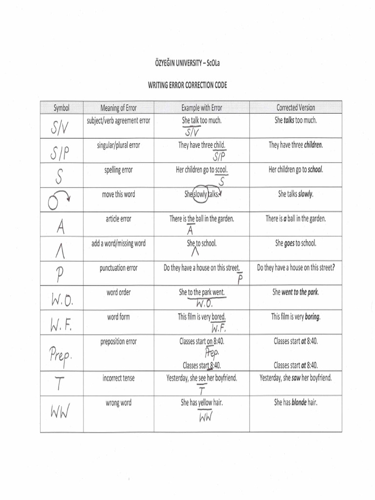 ScOLa Writing Error Correction Code - 1 | PDF