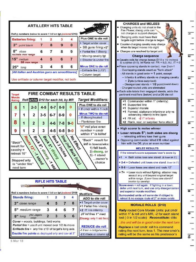 1859 Fast Play QRS 5Mar18 Reverse Scaled 1.Jpg | PDF