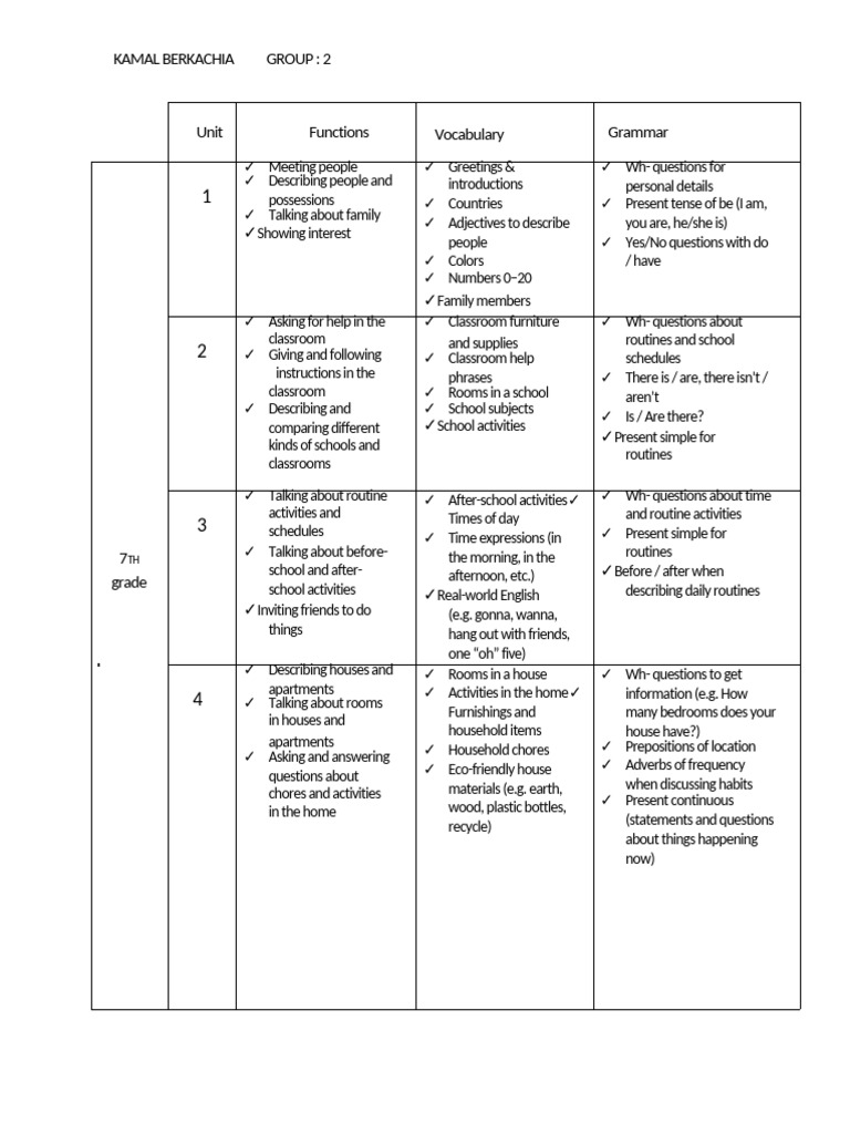 Unit 2 | PDF | Linguistics | Linguistic Typology