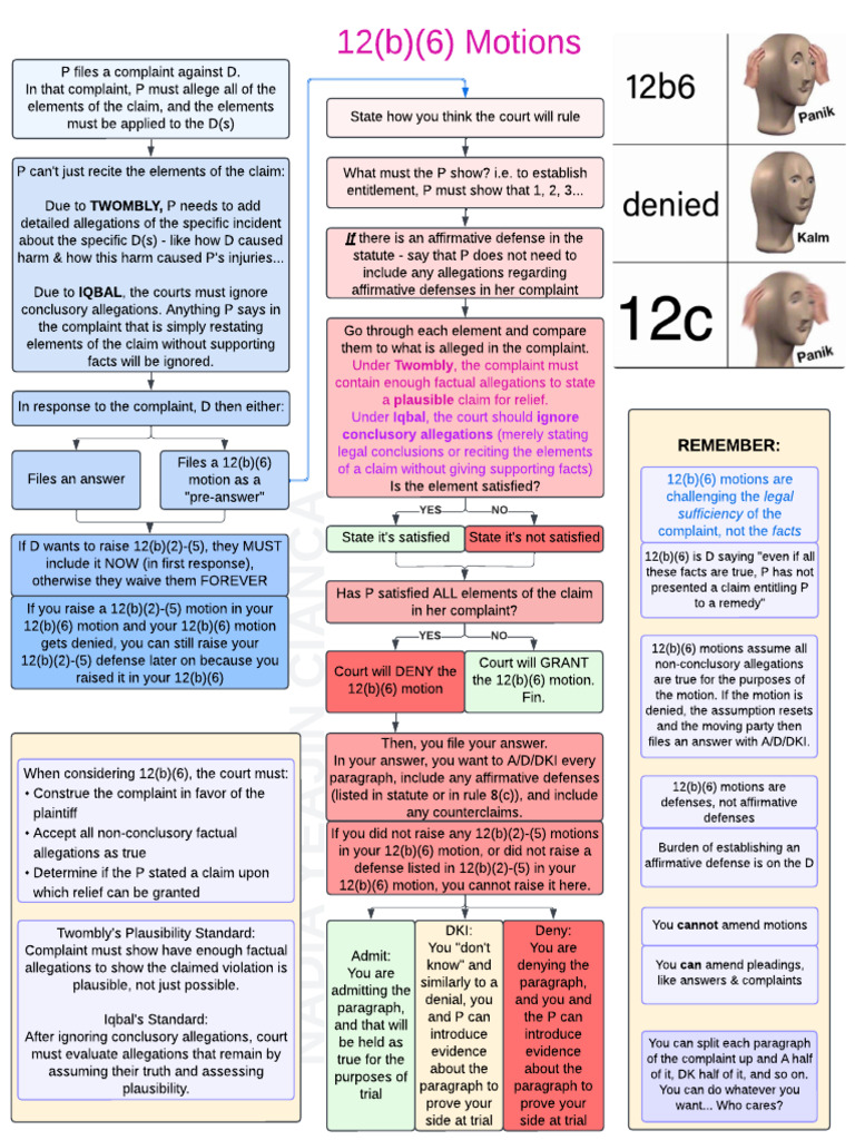 12(b)(6) | PDF | Federal Rules Of Civil Procedure | Complaint