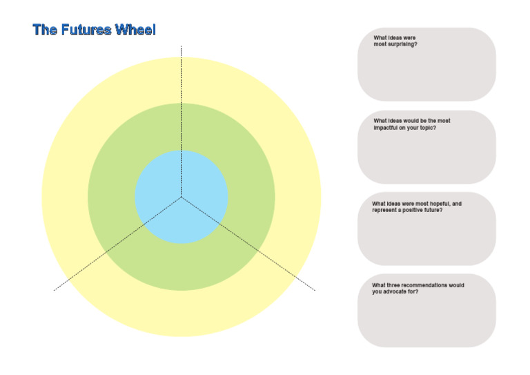 4.3. Template (Print) - Futures Wheel | PDF