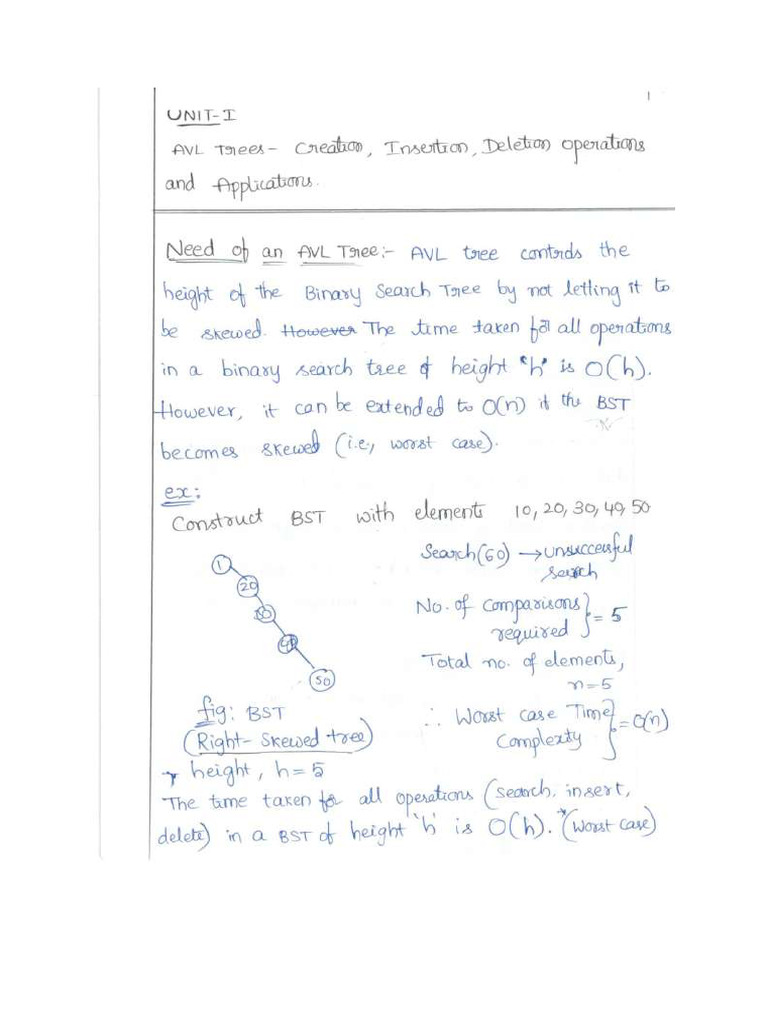 Ads Unit I | PDF