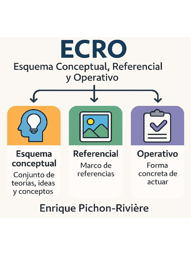 Modelo Ecro | PDF