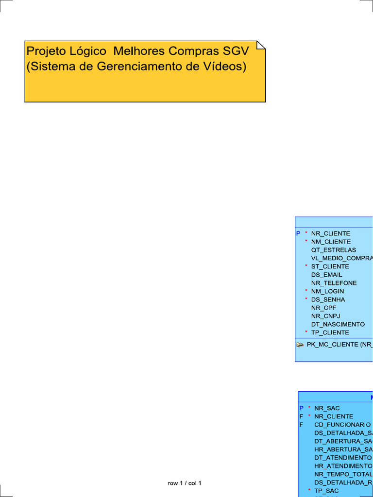 Data Modeler | PDF