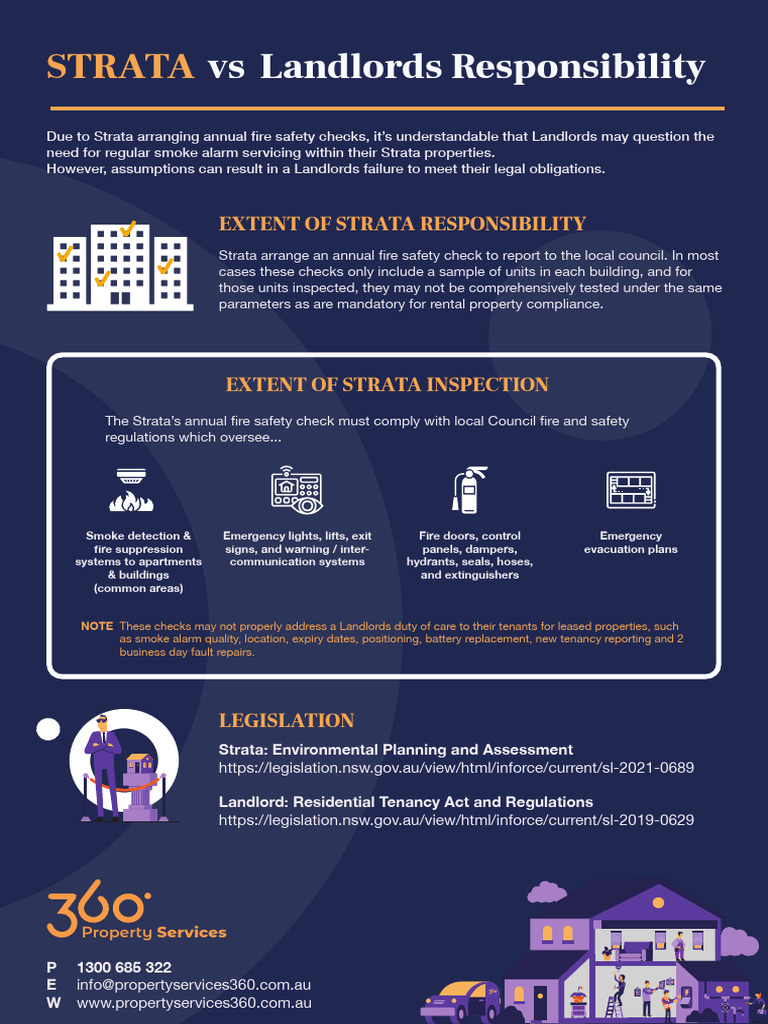 STRATA Vs Landlord | PDF
