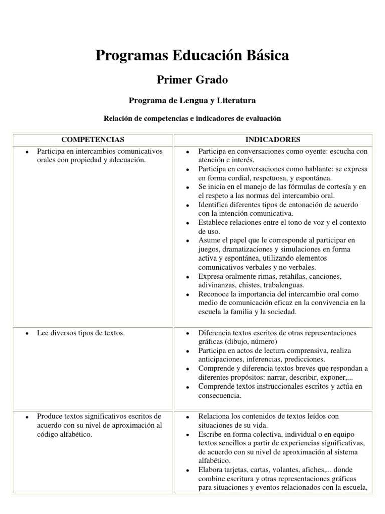 Competencias Indicadores | PDF | Ritmo | Palabra