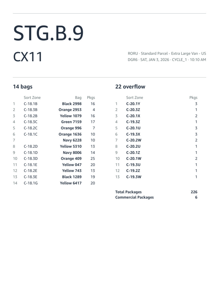 Route Sheets - Roru - Cycle - 1 - 1-3-2026 | PDF