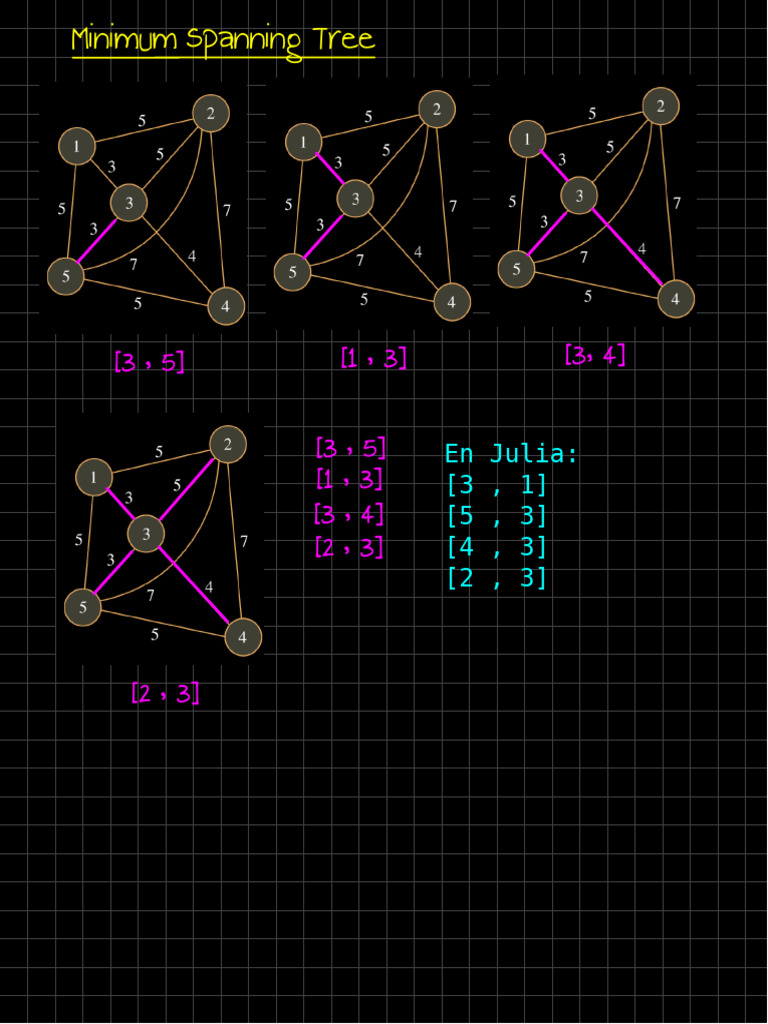 Minimum Spanning Tree | PDF