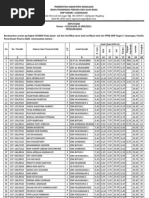 Download PENGUMUAN PPDB 20122013 by Budi Anggoro SN99543123 doc pdf