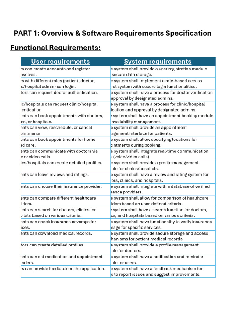 Final Documentation | PDF | User (Computing) | Computer Security