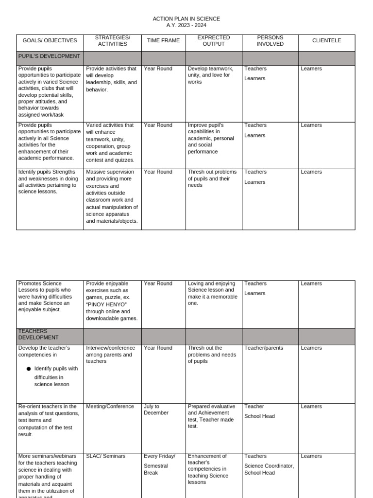 Action Plan in Science | PDF | Teachers | Learning