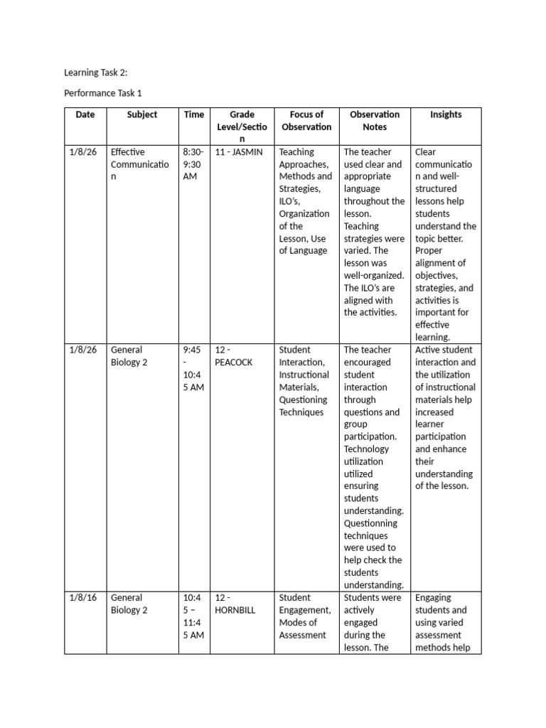 Learning Task 2 | PDF | Educational Assessment | Teachers