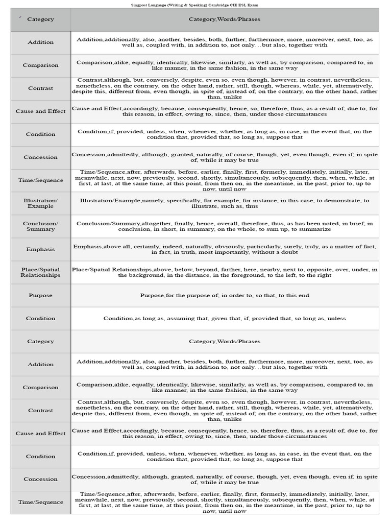 Singpost Language Writing & Speaking Cambridge CIE 260129 130730 | PDF ...