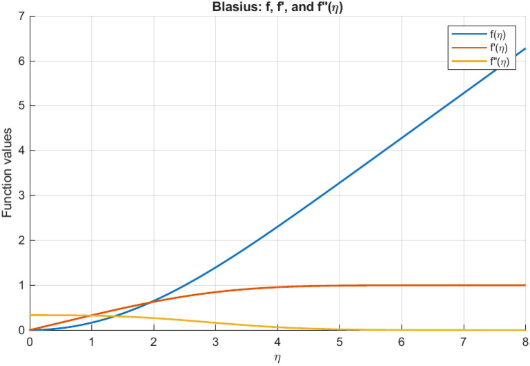 Figure 1 | PDF