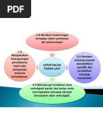 Download Slide Kepentingan Tmn Laut by Fif Fifth SN99545172 doc pdf