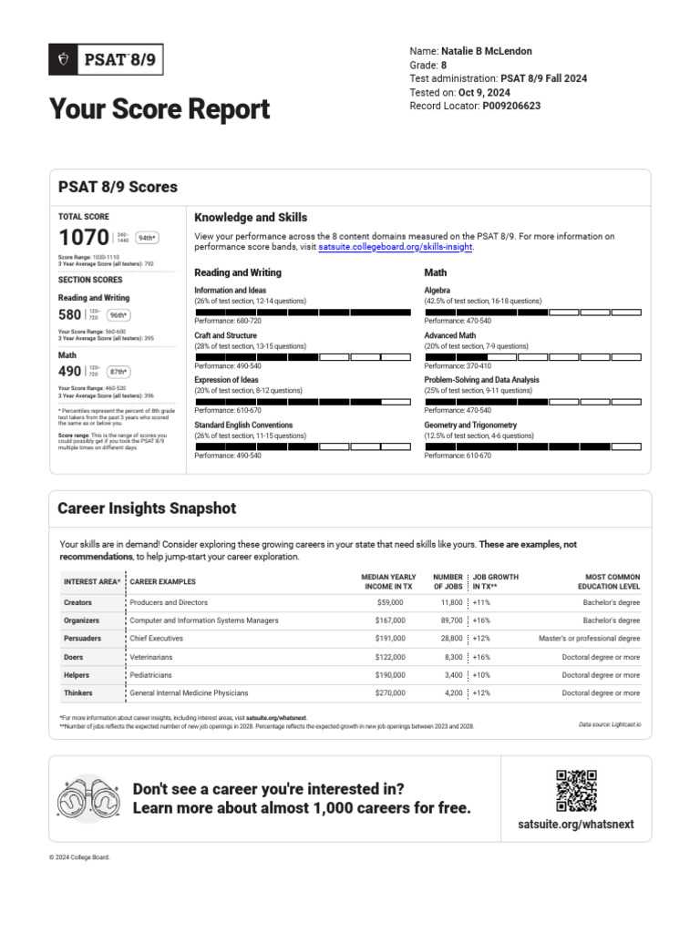 Digital Psat 89 145500027 | PDF | Psat/Nmsqt