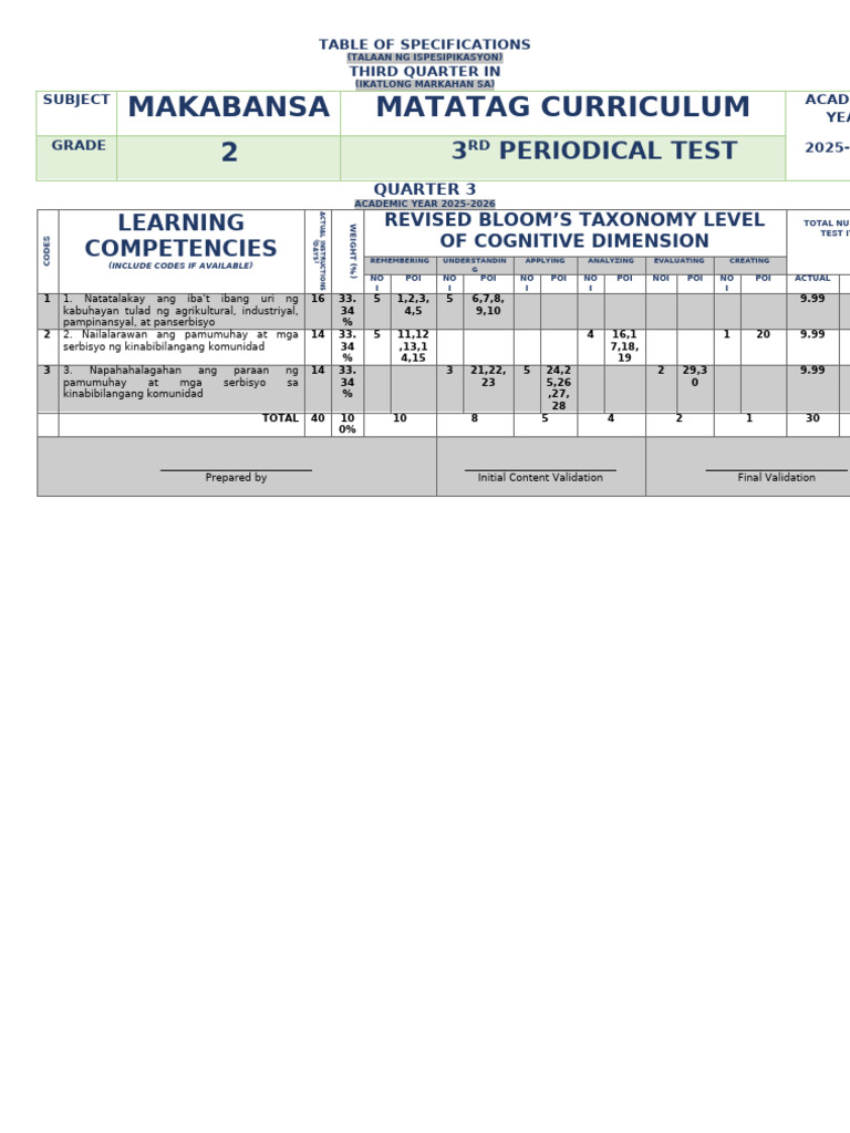 Makabansa 2 MATATAG T 3rd Periodical Test 2025 2026 1 | PDF