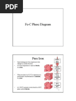 Diagram Fasa Fe-C