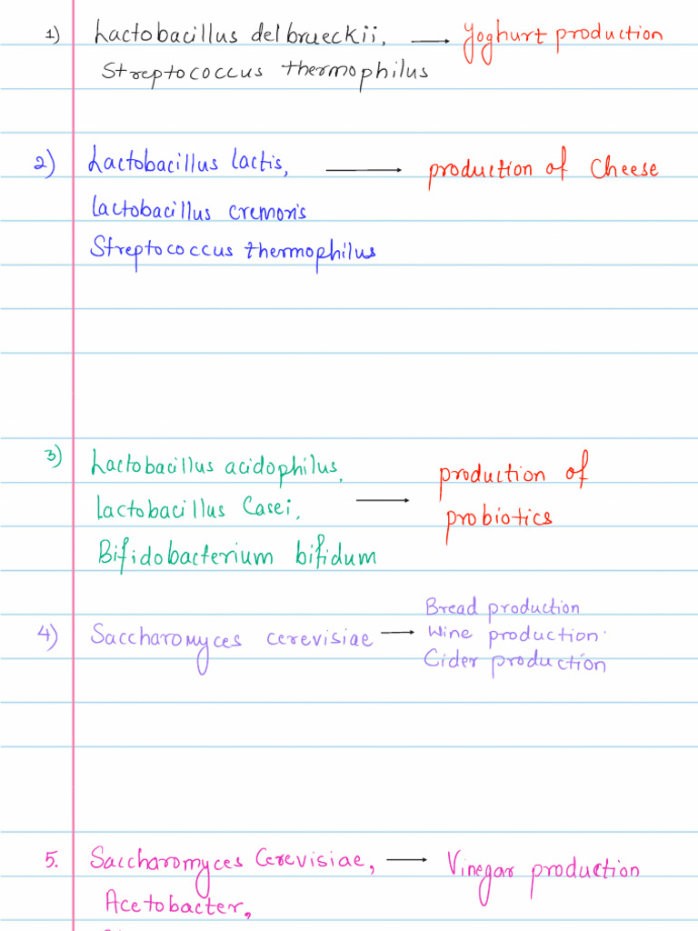 Names Of Microbes_4e9b5015-0716-4a35-8154-3fafc6cc29a6 | PDF