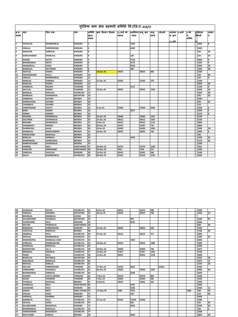 Anusuchi 2025 | PDF