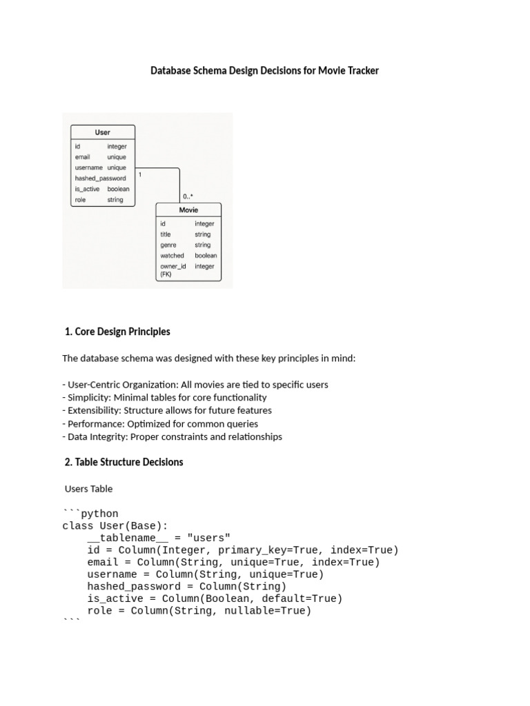 Database Schema Design - Abha Singla - 300200496 | PDF | Databases ...