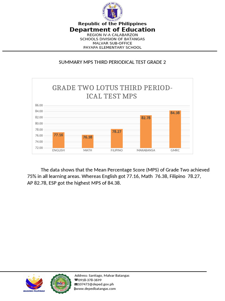MPS GRAPH Item Analysis Line Grade 2 3RD PT | PDF | Cognition | Learning