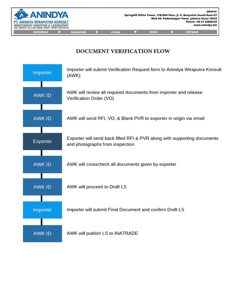Document Verification Flow | PDF