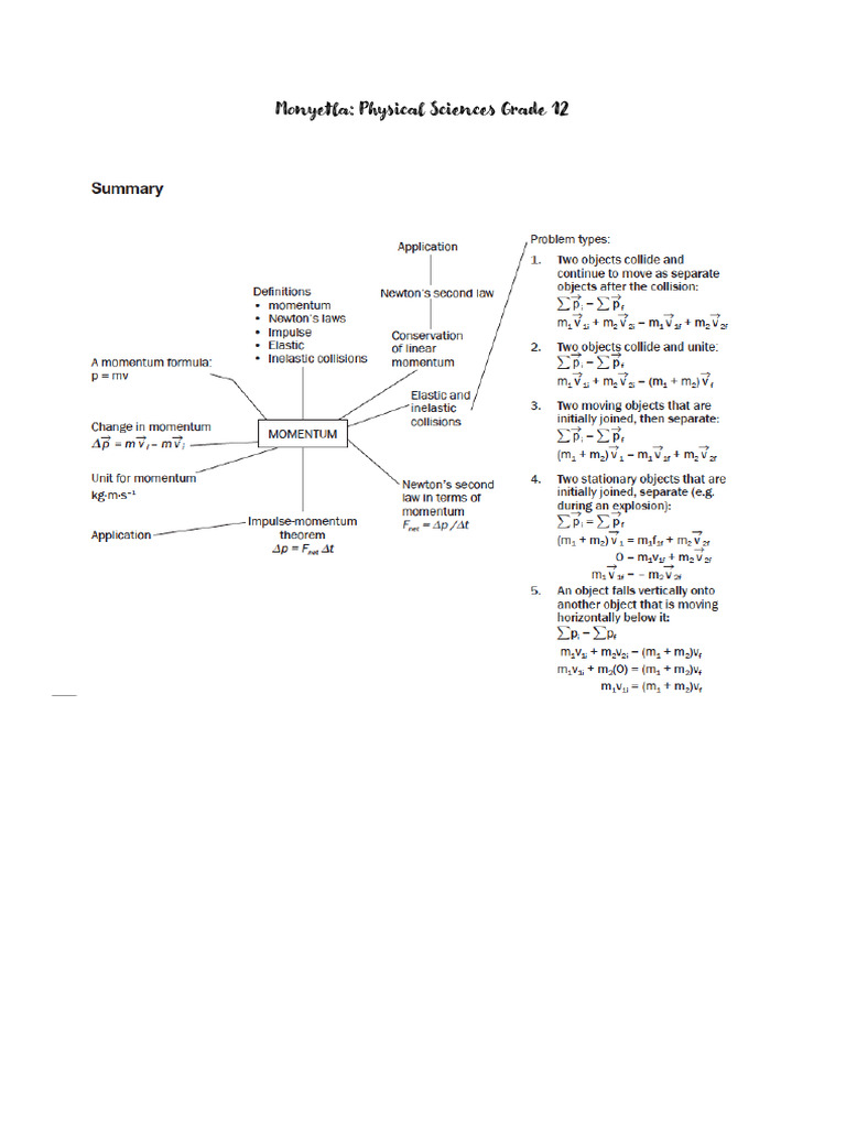 Monyetla Notes Momentum and Impulse 2025 | PDF
