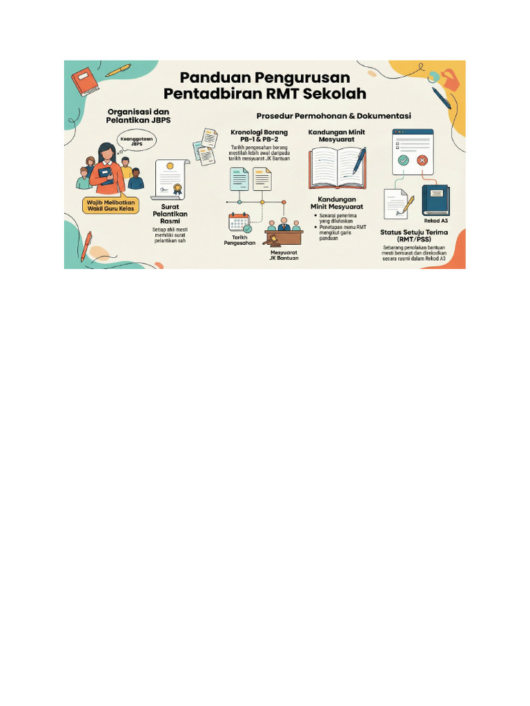 Doc2 RMT | PDF