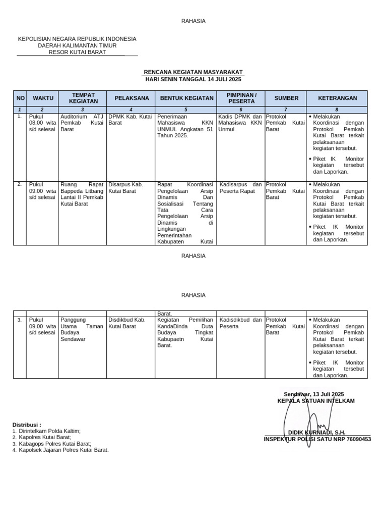 Rengiat Res Kubar Tanggal 14 Juli 2025 | PDF