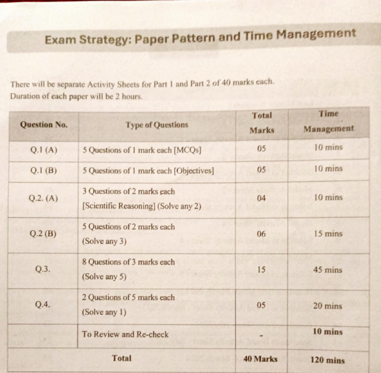 Science 2 Paper Pattern SSC | PDF