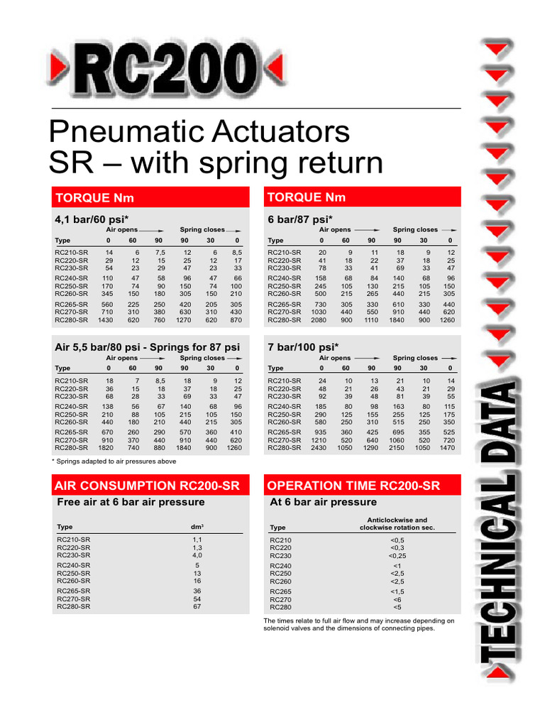 Remote Control RC200 SR Data Sheet | PDF | Machines | Mechanical ...
