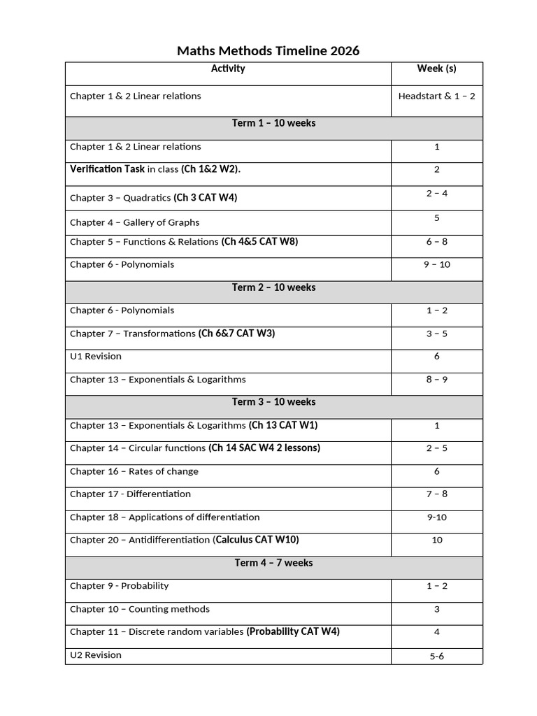 Maths Methods Timeline 2026 | PDF