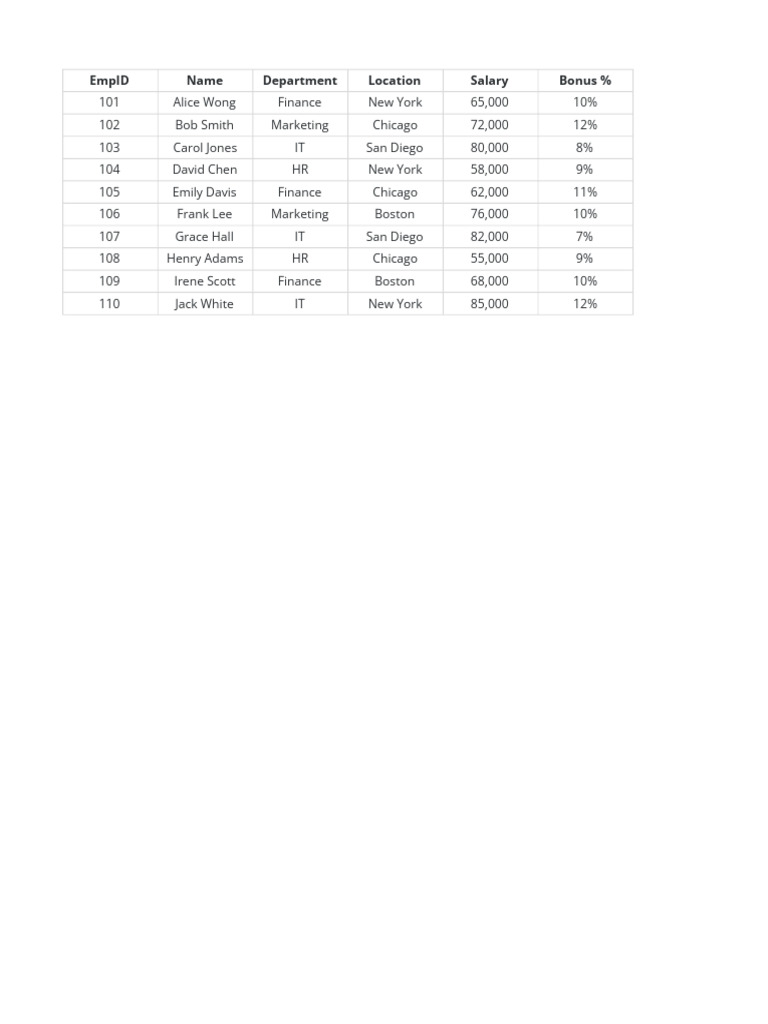 Vlookup Example | PDF | Employee Relations | Employment Compensation