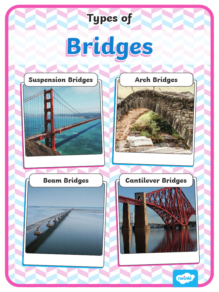 T Ad 1708944403 Types of Bridges Photo Display Poster Ver 2 | PDF