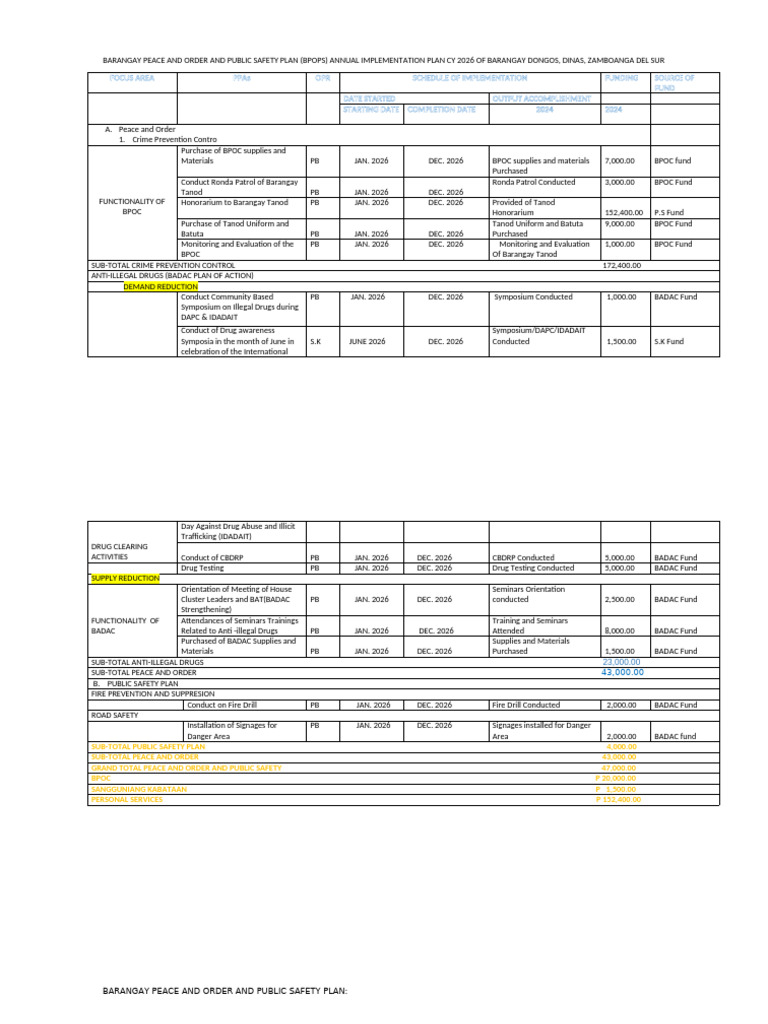 Barangay Peace and Order and Public Safety Plan | PDF | Social Aspects ...