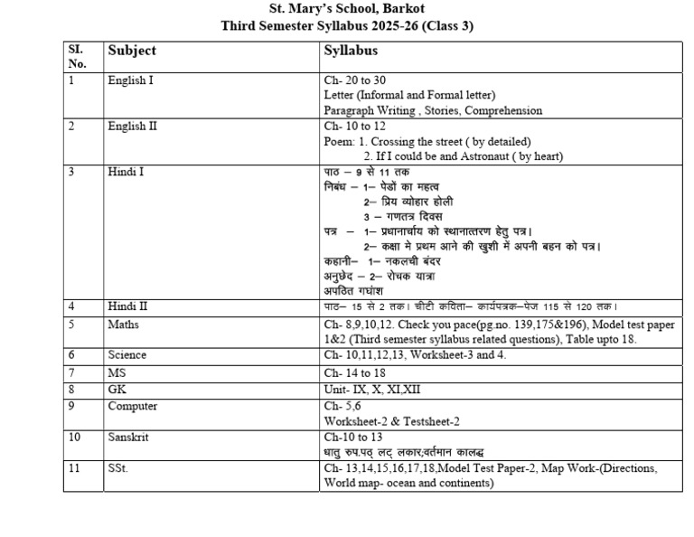 Class 3rd Third Semester Syllabus | PDF