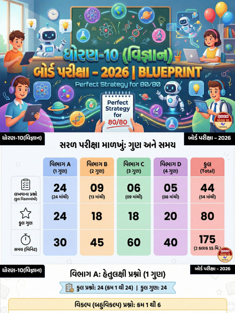 STD 10 Science Blueprint 2026 | PDF