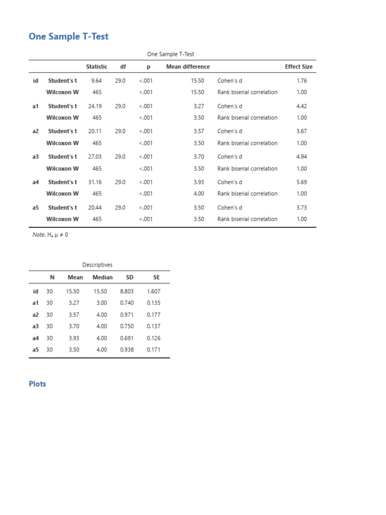 T Test | PDF