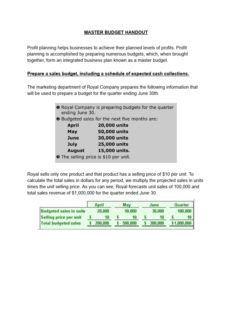 Master Budget Handout-1 | PDF | Balance Sheet | Depreciation