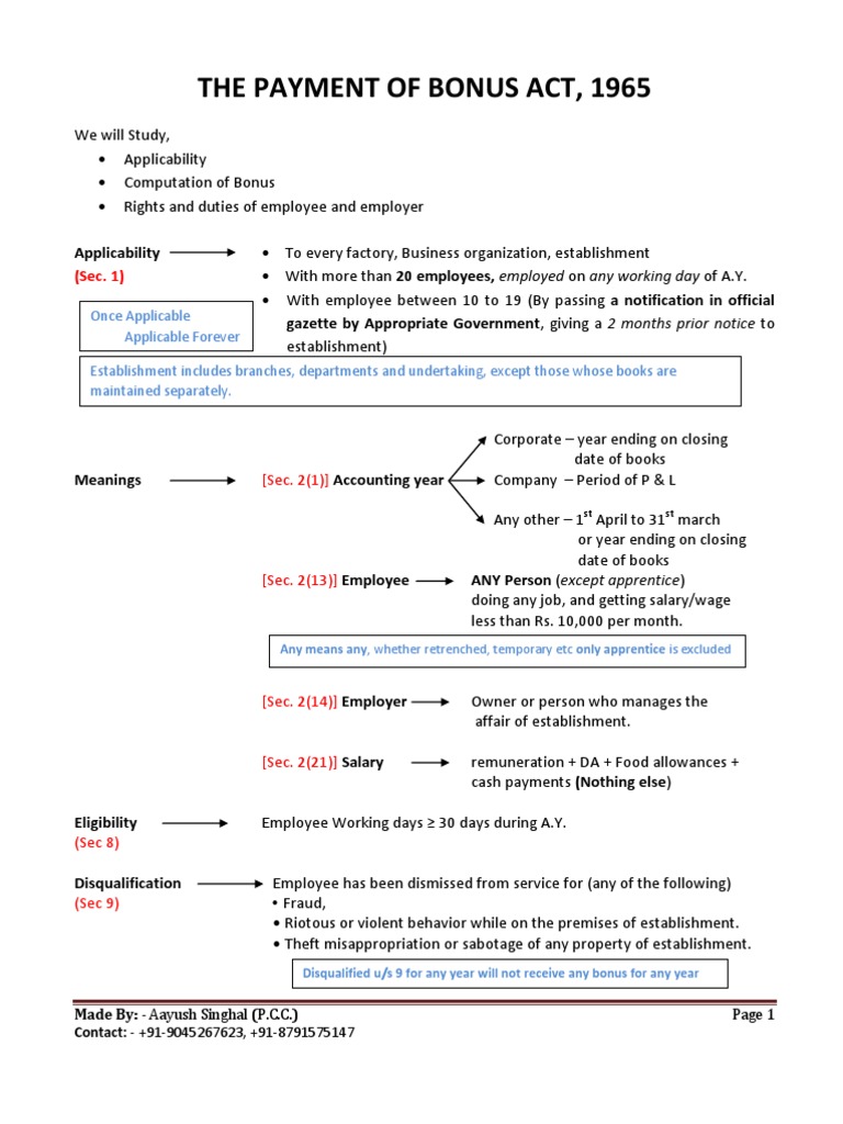 The Payment of Bonus Act Wage Salary