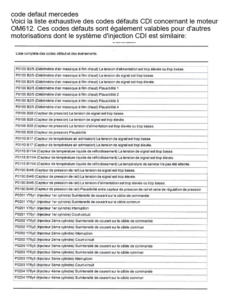 Sitemapcdatahttpsaudekniqoocomcode Defaut Daikinnull