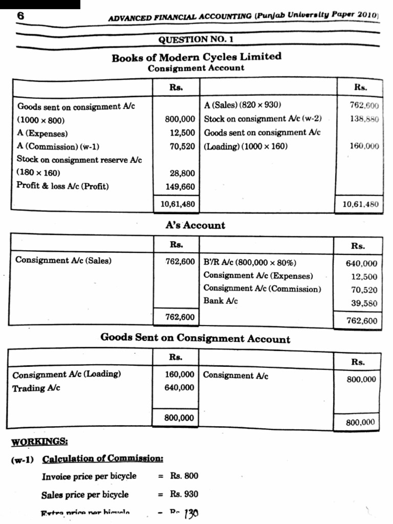 Advanced Financial Accounting Solved Past Papers 2010-2021 | PDF