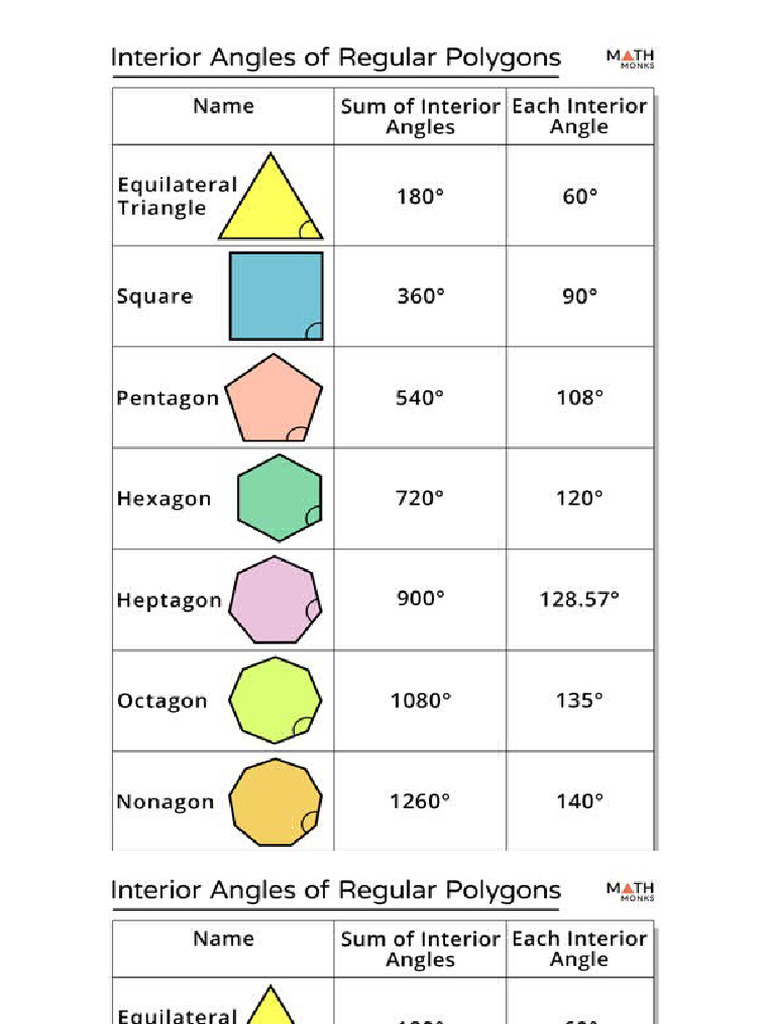 7.1 Interior Angles of Polygons | PDF