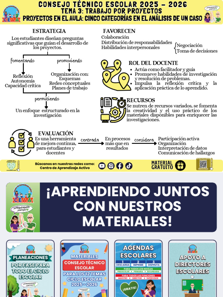 Tema 3 Trabajo Por Proyectos - Proyectos en El Aula | PDF | Enseñando ...