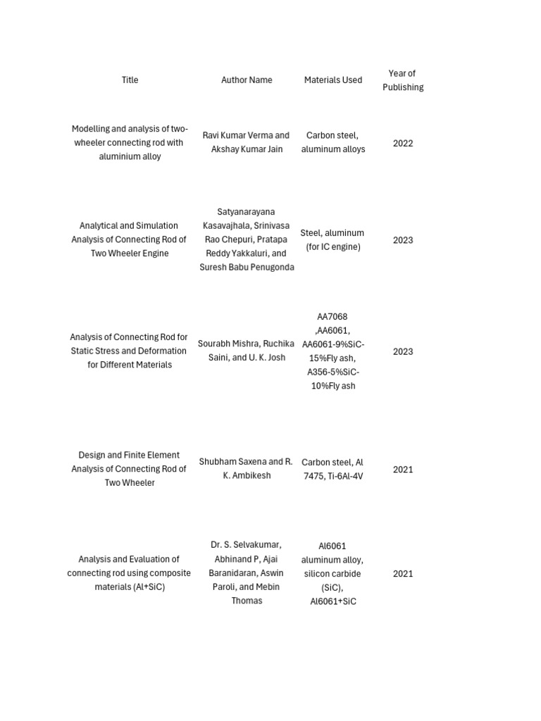 Connecting Rod Project | PDF | Strength Of Materials | Hardness